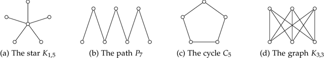 Figure 3 for Graphical House Allocation