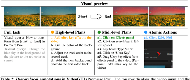 Figure 4 for VideoGUI: A Benchmark for GUI Automation from Instructional Videos