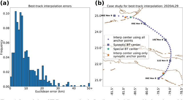 Figure 2 for Center-fixing of tropical cyclones using uncertainty-aware deep learning applied to high-temporal-resolution geostationary satellite imagery