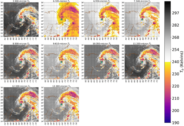 Figure 3 for Center-fixing of tropical cyclones using uncertainty-aware deep learning applied to high-temporal-resolution geostationary satellite imagery