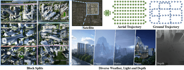 Figure 3 for AerialGo: Walking-through City View Generation from Aerial Perspectives