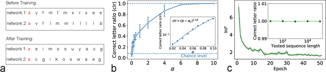 Figure 2 for Meta predictive learning model of natural languages