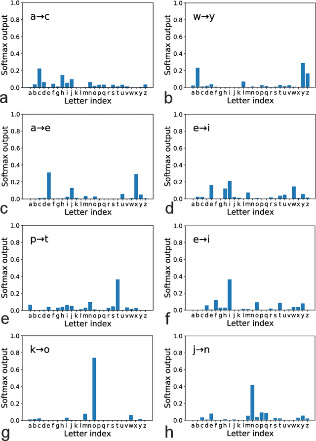 Figure 3 for Meta predictive learning model of natural languages