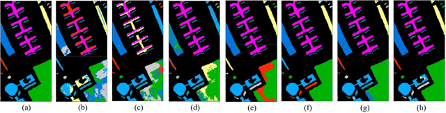 Figure 2 for Contrastive Multi-view Subspace Clustering of Hyperspectral Images based on Graph Convolutional Networks