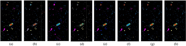 Figure 3 for Contrastive Multi-view Subspace Clustering of Hyperspectral Images based on Graph Convolutional Networks