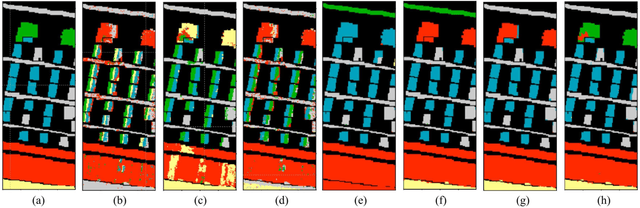 Figure 4 for Contrastive Multi-view Subspace Clustering of Hyperspectral Images based on Graph Convolutional Networks