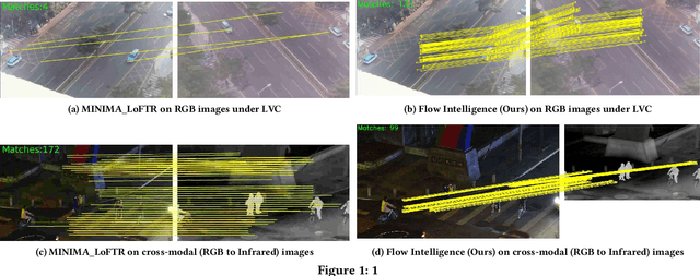 Figure 1 for Flow Intelligence: Robust Feature Matching via Temporal Signature Correlation