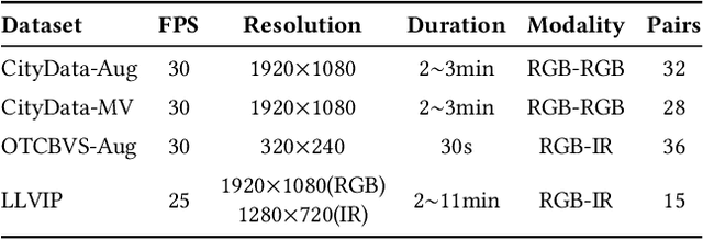Figure 2 for Flow Intelligence: Robust Feature Matching via Temporal Signature Correlation