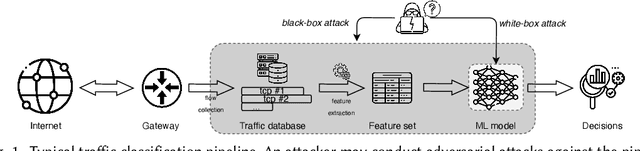 Figure 1 for Amoeba: Circumventing ML-supported Network Censorship via Adversarial Reinforcement Learning