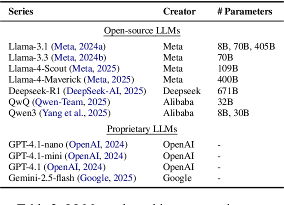 Figure 4 for LLM-Hanabi: Evaluating Multi-Agent Gameplays with Theory-of-Mind and Rationale Inference in Imperfect Information Collaboration Game