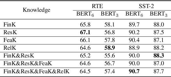 Figure 1 for Improved Knowledge Distillation for Pre-trained Language Models via Knowledge Selection