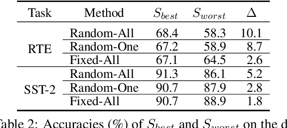 Figure 3 for Improved Knowledge Distillation for Pre-trained Language Models via Knowledge Selection