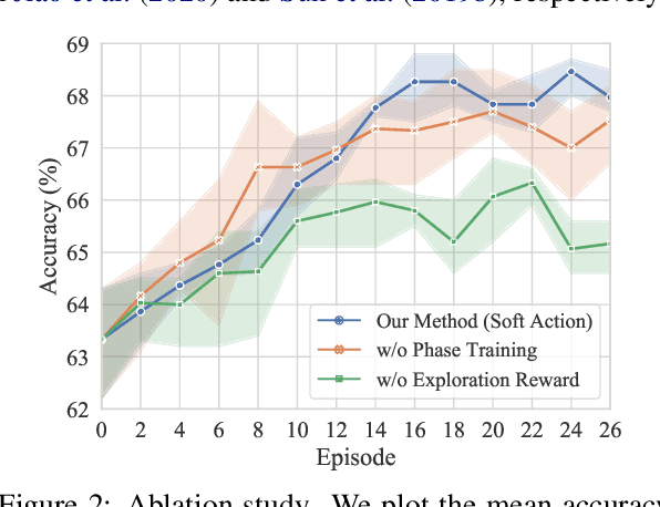 Figure 4 for Improved Knowledge Distillation for Pre-trained Language Models via Knowledge Selection