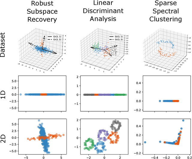 Figure 1 for Nested subspace learning with flags