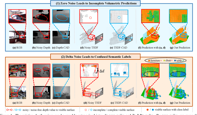 Figure 1 for Semantic Scene Completion with Cleaner Self