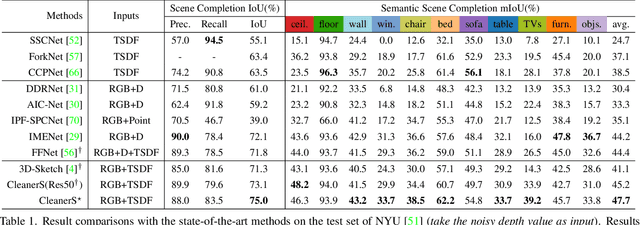 Figure 2 for Semantic Scene Completion with Cleaner Self