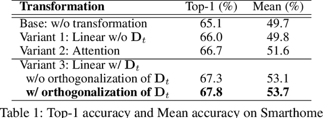 Figure 2 for Self-Supervised Video Representation Learning via Latent Time Navigation