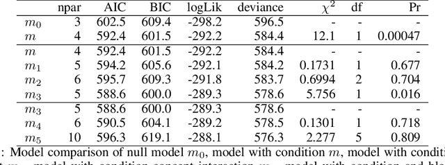 Figure 1 for Learning interactions to boost human creativity with bandits and GPT-4