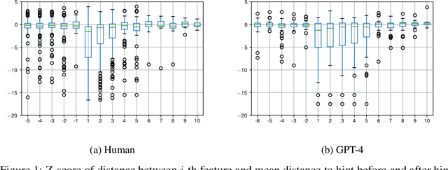 Figure 2 for Learning interactions to boost human creativity with bandits and GPT-4