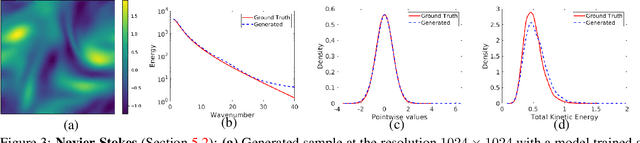 Figure 4 for Score-based Diffusion Models in Function Space