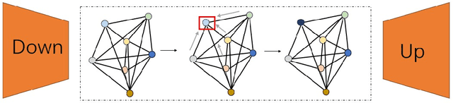 Figure 3 for Multi-Modal Parameter-Efficient Fine-tuning via Graph Neural Network