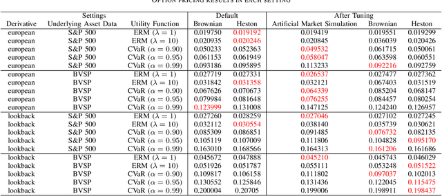 Figure 3 for Experimental Analysis of Deep Hedging Using Artificial Market Simulations for Underlying Asset Simulators