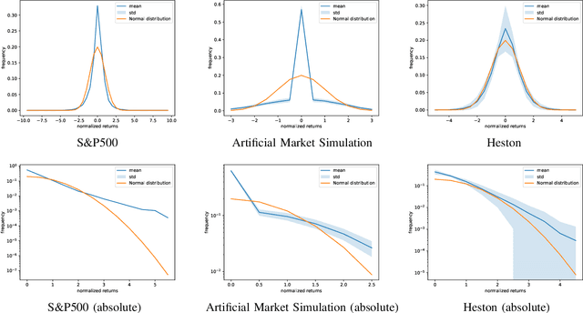 Figure 1 for Experimental Analysis of Deep Hedging Using Artificial Market Simulations for Underlying Asset Simulators