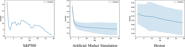 Figure 2 for Experimental Analysis of Deep Hedging Using Artificial Market Simulations for Underlying Asset Simulators