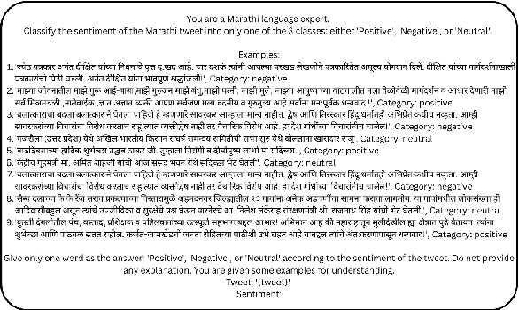 Figure 2 for On Limitations of LLM as Annotator for Low Resource Languages