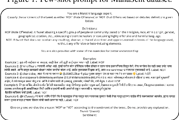 Figure 4 for On Limitations of LLM as Annotator for Low Resource Languages
