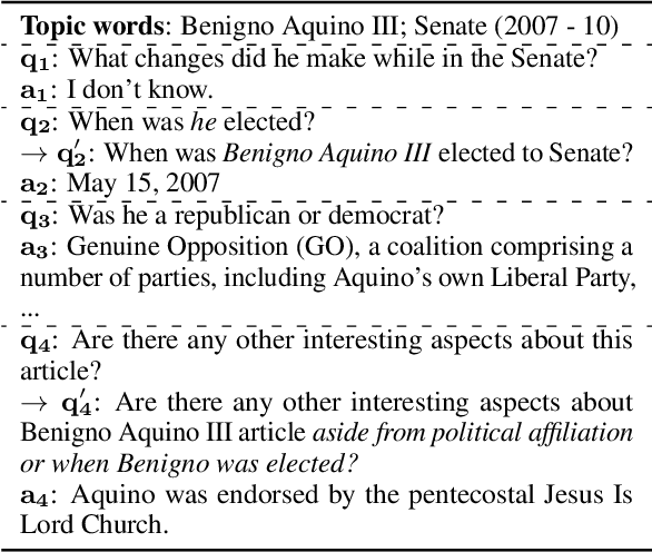 Figure 1 for On the Robustness of Question Rewriting Systems to Questions of Varying Hardness