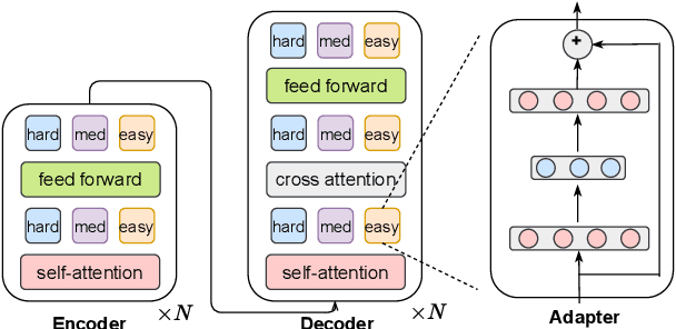 Figure 2 for On the Robustness of Question Rewriting Systems to Questions of Varying Hardness