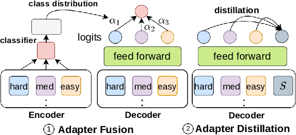 Figure 3 for On the Robustness of Question Rewriting Systems to Questions of Varying Hardness