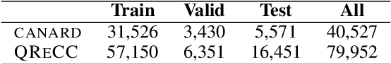 Figure 4 for On the Robustness of Question Rewriting Systems to Questions of Varying Hardness