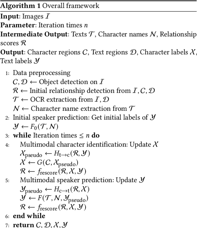 Figure 2 for Zero-Shot Character Identification and Speaker Prediction in Comics via Iterative Multimodal Fusion