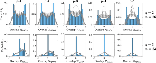 Figure 4 for Statistical Estimation in the Spiked Tensor Model via the Quantum Approximate Optimization Algorithm