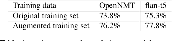 Figure 2 for Dataflow Dialogue Generation