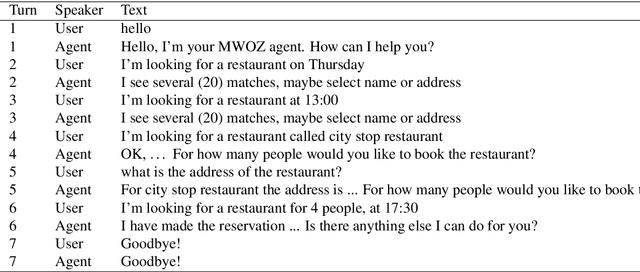 Figure 3 for Dataflow Dialogue Generation