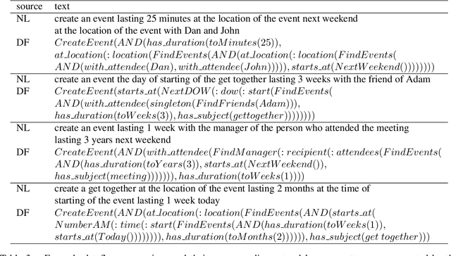 Figure 4 for Dataflow Dialogue Generation