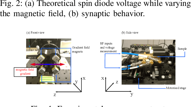 Figure 3 for Convolutions with Radio-Frequency Spin-Diodes