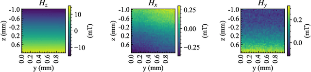 Figure 4 for Convolutions with Radio-Frequency Spin-Diodes