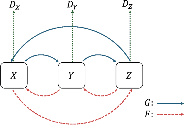 Figure 1 for Cyclic image generation using chaotic dynamics