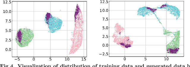 Figure 4 for Cyclic image generation using chaotic dynamics