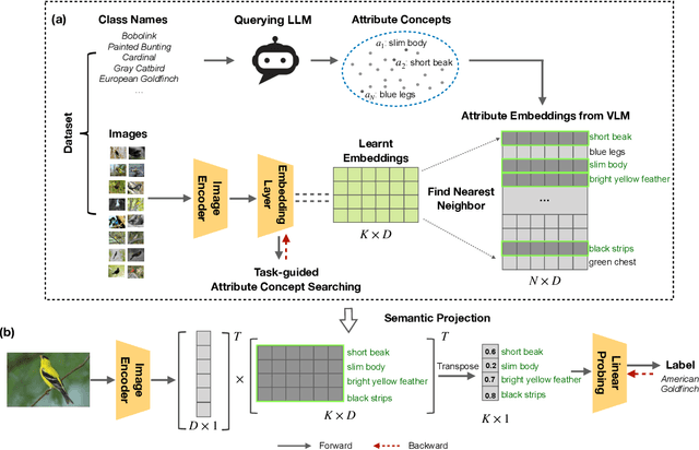 Figure 3 for Learning Concise and Descriptive Attributes for Visual Recognition