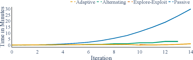 Figure 2 for Targeted Sequential Indirect Experiment Design