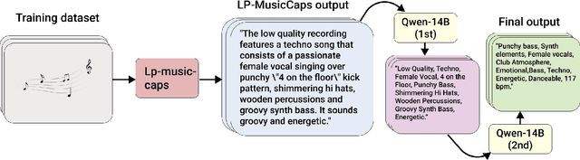 Figure 3 for SONIQUE: Video Background Music Generation Using Unpaired Audio-Visual Data