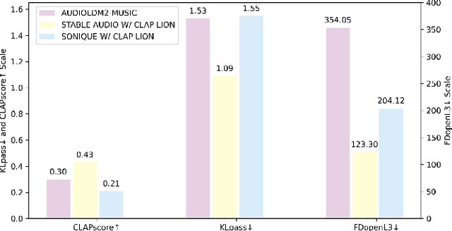 Figure 4 for SONIQUE: Video Background Music Generation Using Unpaired Audio-Visual Data