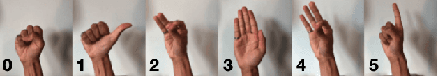 Figure 3 for Towards Robust and Interpretable EMG-based Hand Gesture Recognition using Deep Metric Meta Learning