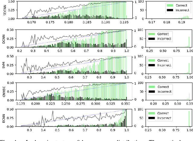 Figure 4 for Towards Robust and Interpretable EMG-based Hand Gesture Recognition using Deep Metric Meta Learning