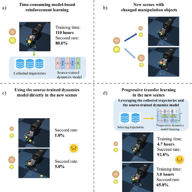 Figure 1 for Progressive Transfer Learning for Dexterous In-Hand Manipulation with Multi-Fingered Anthropomorphic Hand